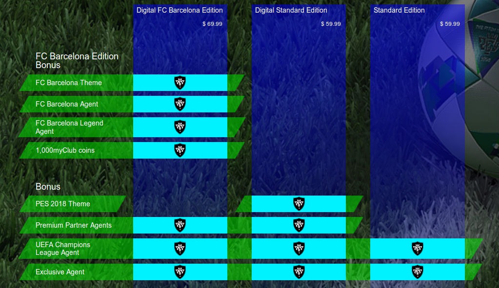 Analise completa do jogo PES 2018